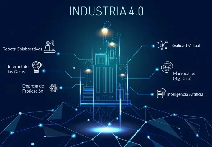 industria-4.0