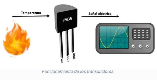 tipos-de-transductores