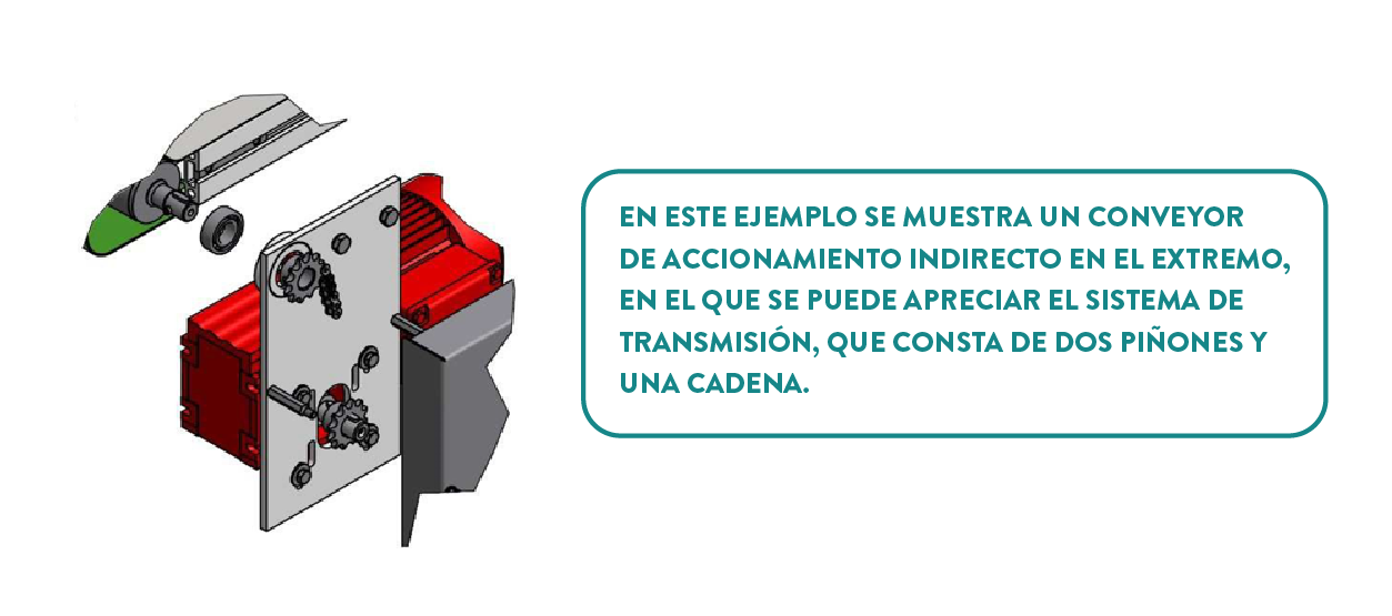Transmisión-por-cadena