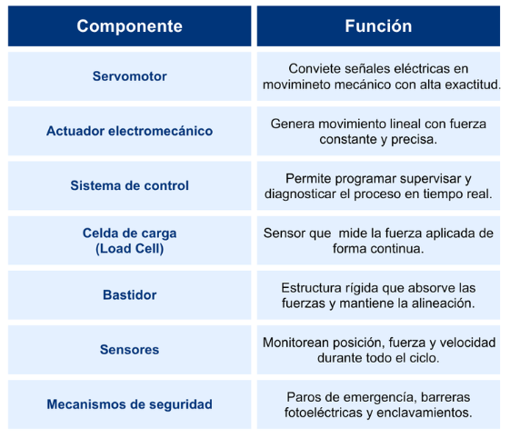 Componentes-principales-de-una-Servoprensa-Eléctrica