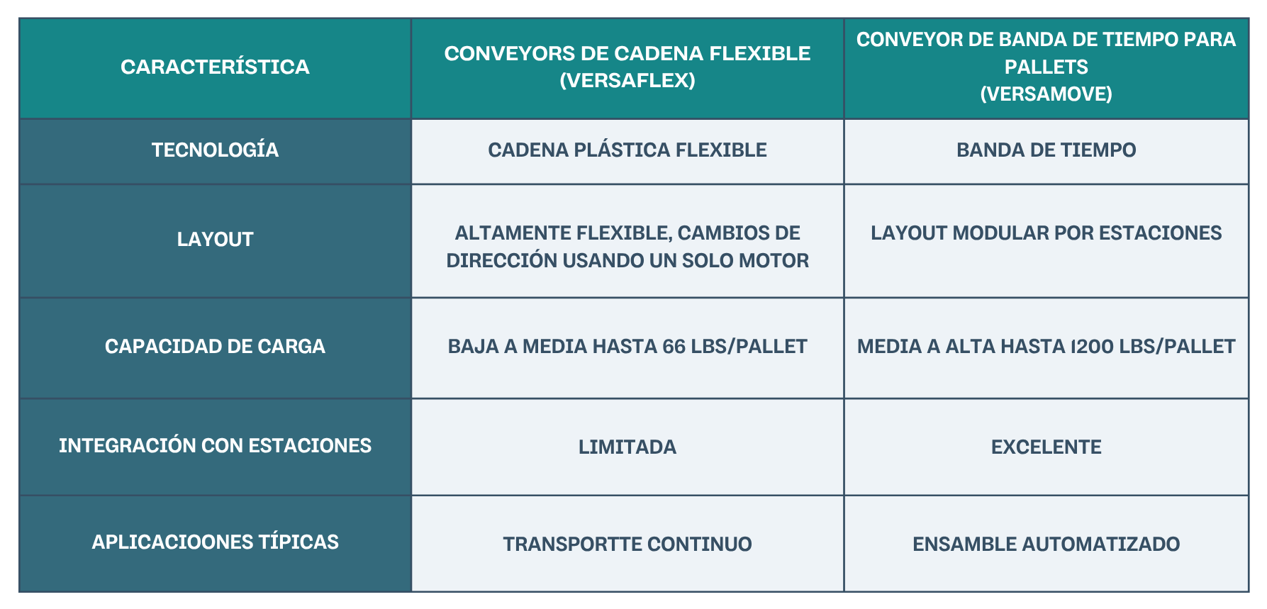 Transportadores-Versaflex-VS-Versamove